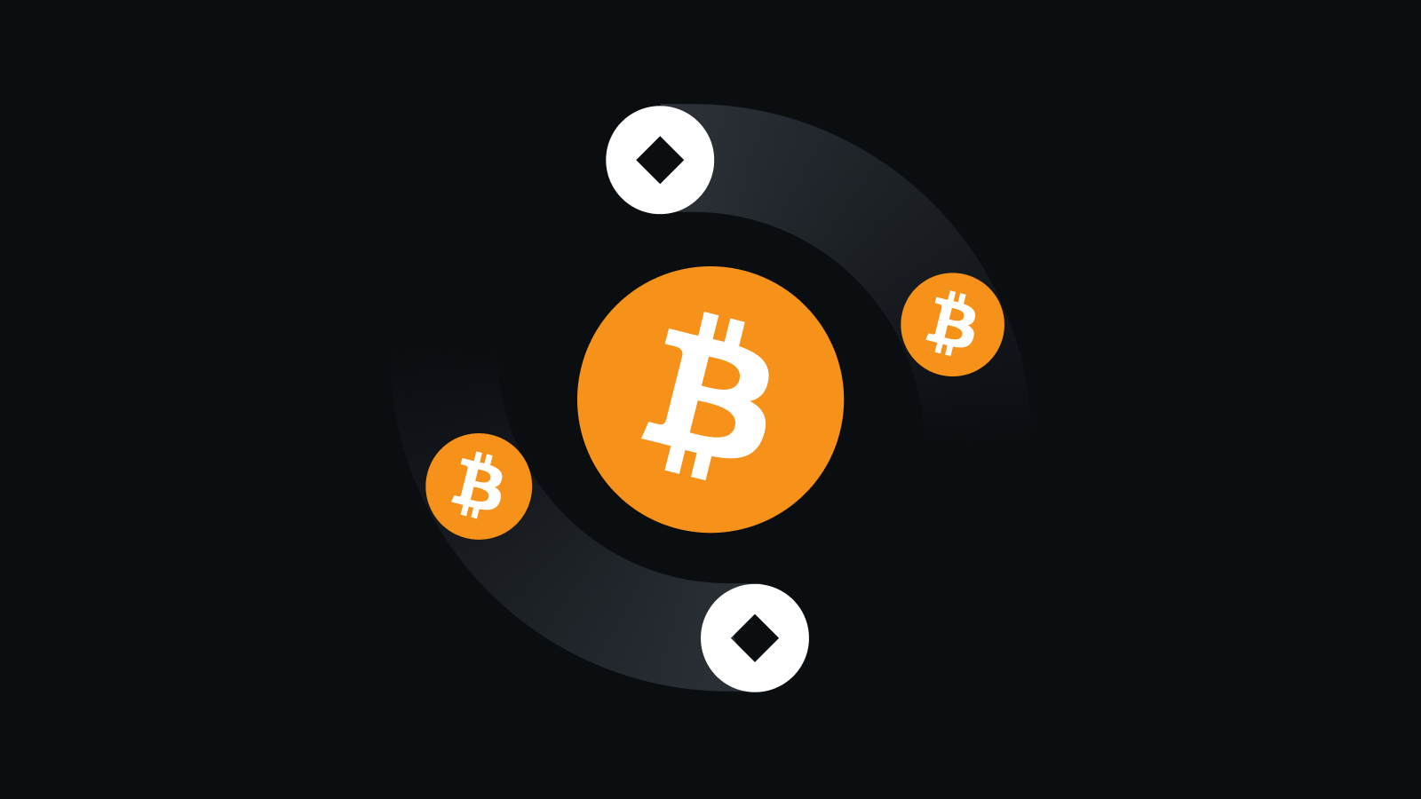 高性能数字资产交易平台